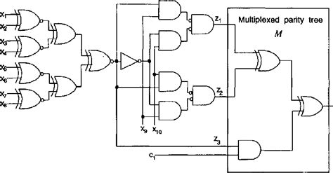 Test response compaction using multiplexed parity trees